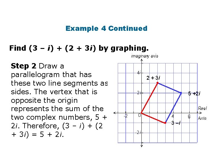 Example 4 Continued Find (3 – i) + (2 + 3 i) by graphing.