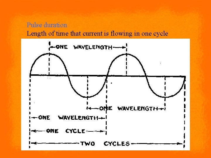 ` Pulse duration Length of time that current is flowing in one cycle 