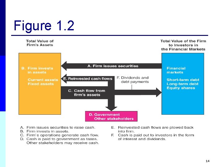 Figure 1. 2 14 Figure 1. 2 14