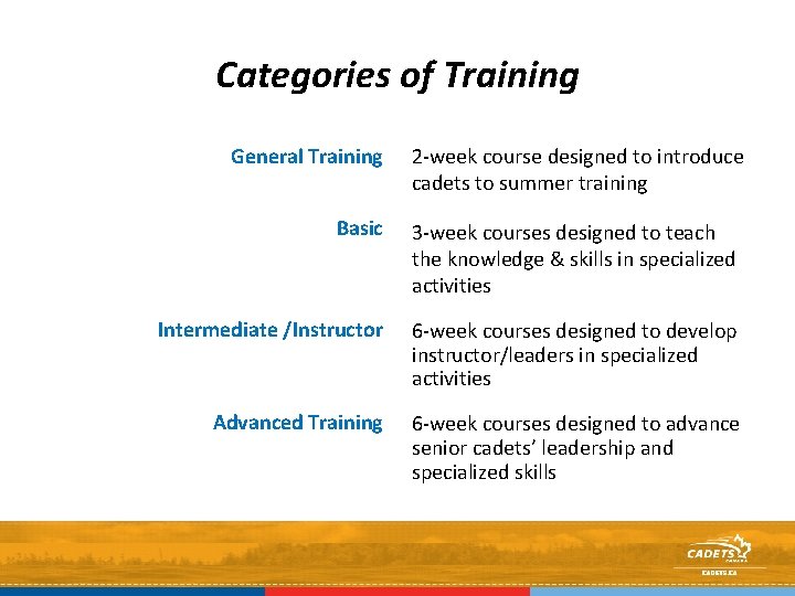 Categories of Training General Training 2 -week course designed to introduce cadets to summer