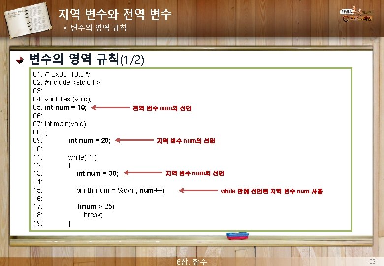 지역 변수와 전역 변수 § 변수의 영역 규칙(1/2) 01: /* Ex 06_13. c */