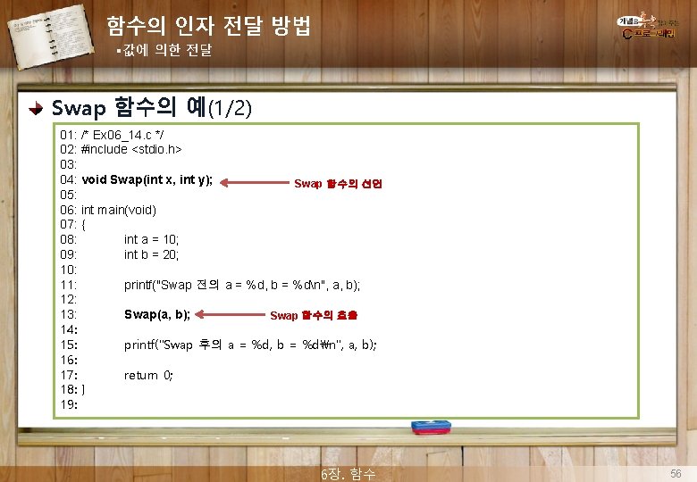 함수의 인자 전달 방법 §값에 의한 전달 Swap 함수의 예(1/2) 01: /* Ex 06_14.