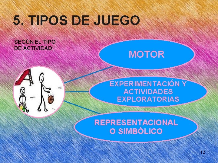 5. TIPOS DE JUEGO SEGÚN EL TIPO DE ACTIVIDAD: MOTOR EXPERIMENTACIÓN Y ACTIVIDADES EXPLORATORIAS