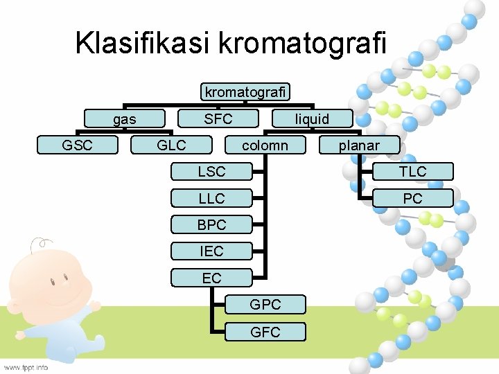 Klasifikasi kromatografi gas GSC SFC GLC liquid colomn planar LSC TLC LLC PC BPC