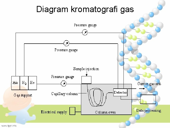 Diagram kromatografi gas 
