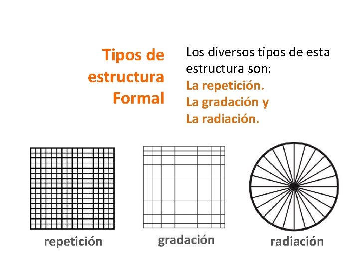 Tipos de estructura Formal repetición Los diversos tipos de esta estructura son: La repetición.