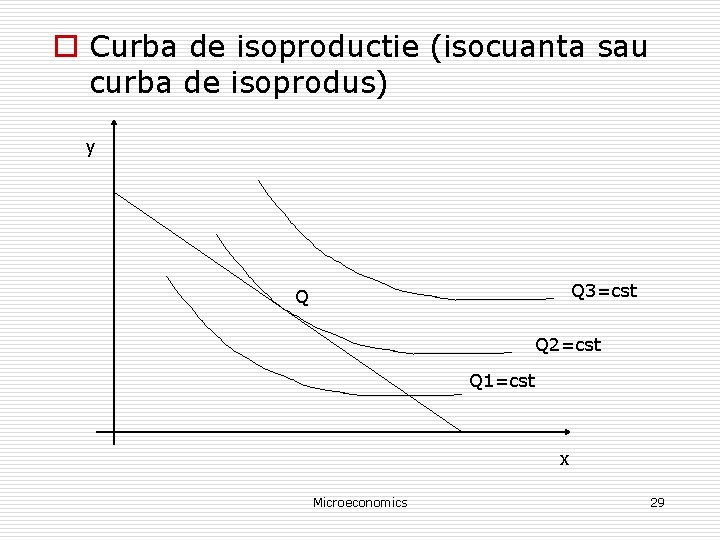 o Curba de isoproductie (isocuanta sau curba de isoprodus) y Q 3=cst Q Q