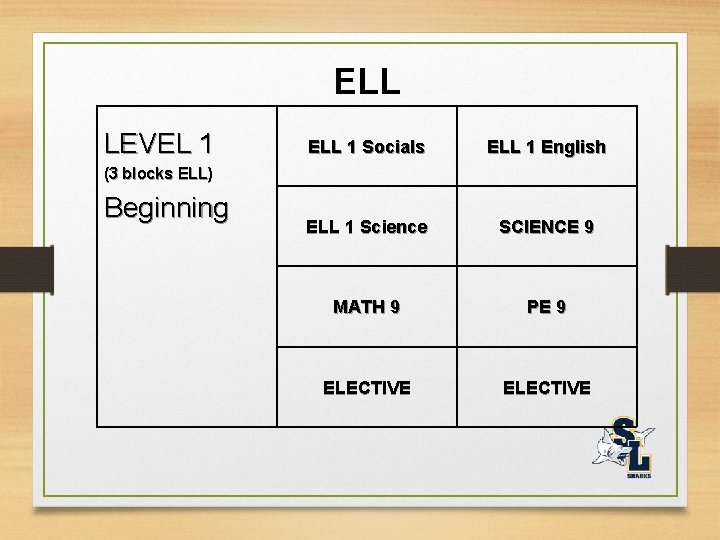 ELL LEVEL 1 ELL 1 Socials ELL 1 English ELL 1 Science SCIENCE 9