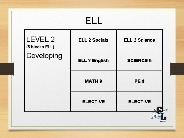ELL LEVEL 2 ELL 2 Socials ELL 2 Science ELL 2 English SCIENCE 9