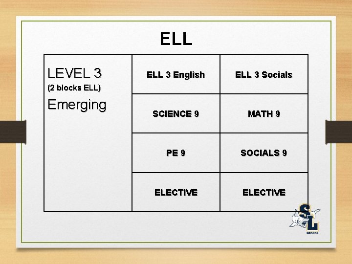 ELL LEVEL 3 ELL 3 English ELL 3 Socials SCIENCE 9 MATH 9 PE