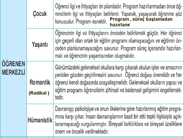 Program , süreç başlamadan hazırlanır (Radikal ) 