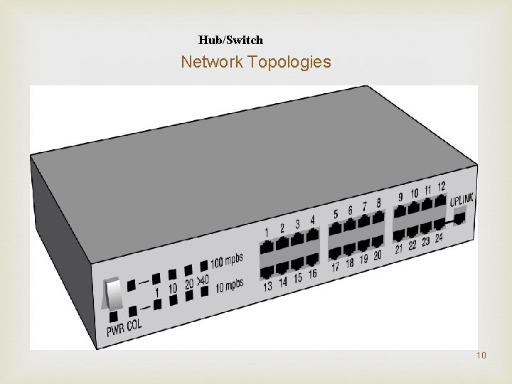 Hub/Switch Network Topologies 10 
