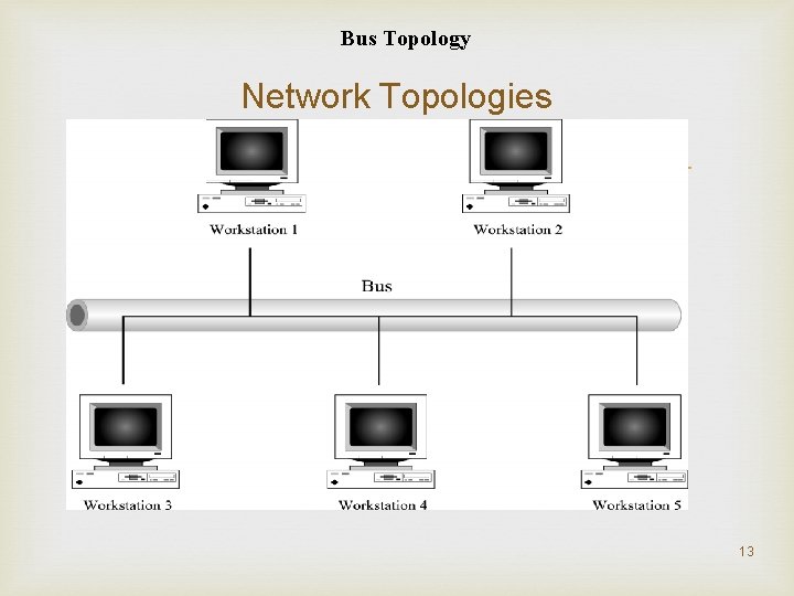 Bus Topology Network Topologies 13 