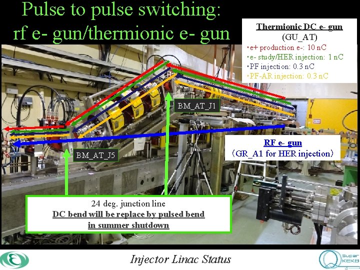 Pulse to pulse switching: rf e- gun/thermionic e- gun Thermionic DC e- gun (GU_AT)