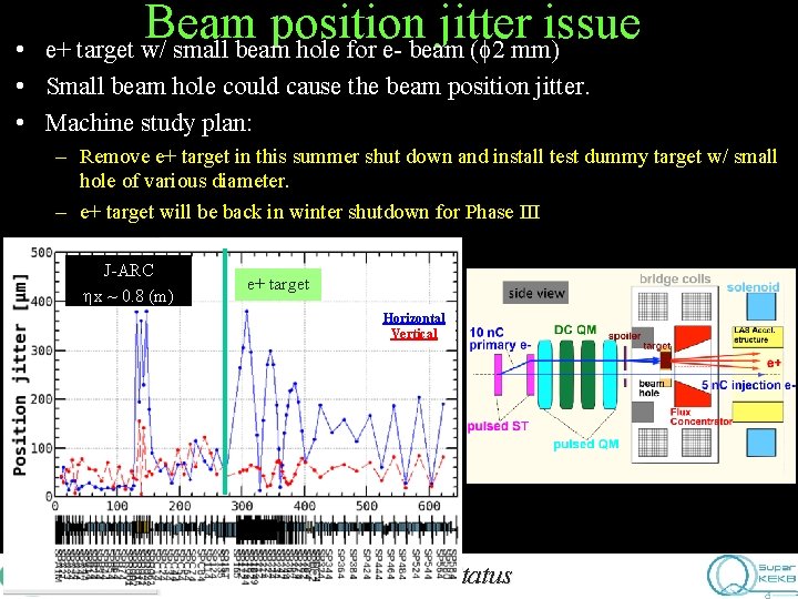 Beam position jitter issue e+ target w/ small beam hole for e- beam (f