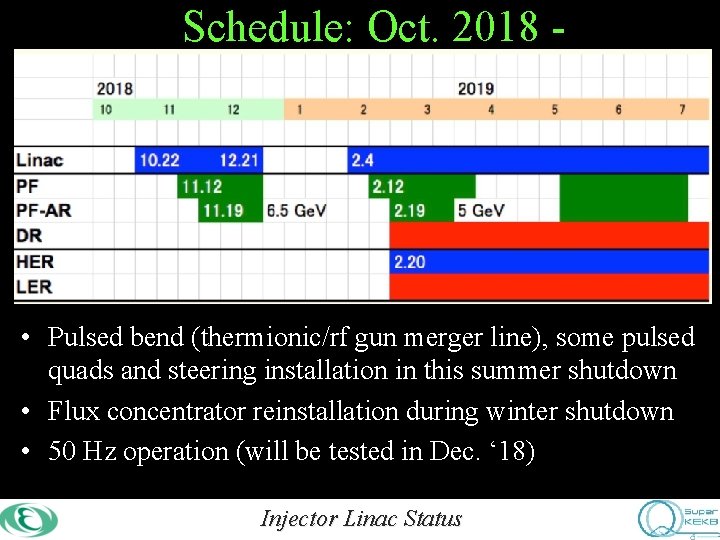 Schedule: Oct. 2018 - • Pulsed bend (thermionic/rf gun merger line), some pulsed quads