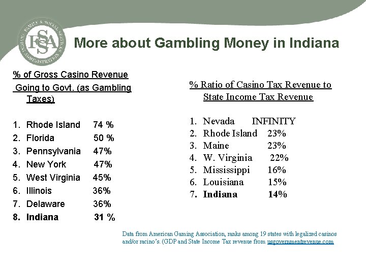 More about Gambling Money in Indiana % of Gross Casino Revenue Going to Govt.