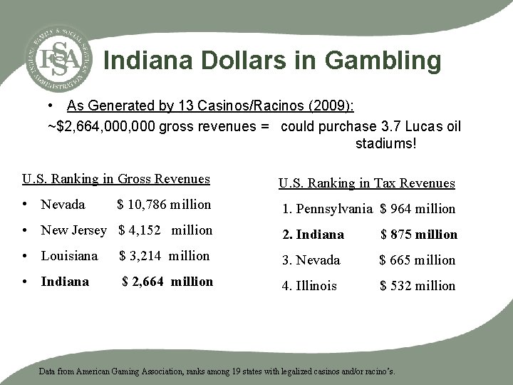Indiana Dollars in Gambling • As Generated by 13 Casinos/Racinos (2009): ~$2, 664, 000