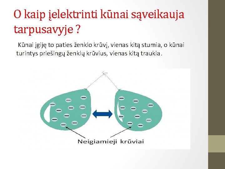 O kaip įelektrinti kūnai sąveikauja tarpusavyje ? Kūnai įgiję to paties ženklo krūvį, vienas