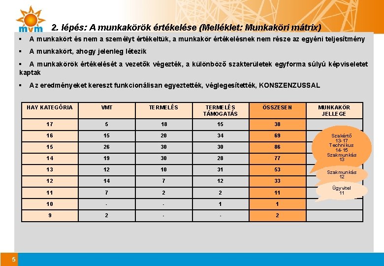 2. lépés: A munkakörök értékelése (Melléklet: Munkaköri mátrix) § A munkakört és nem a