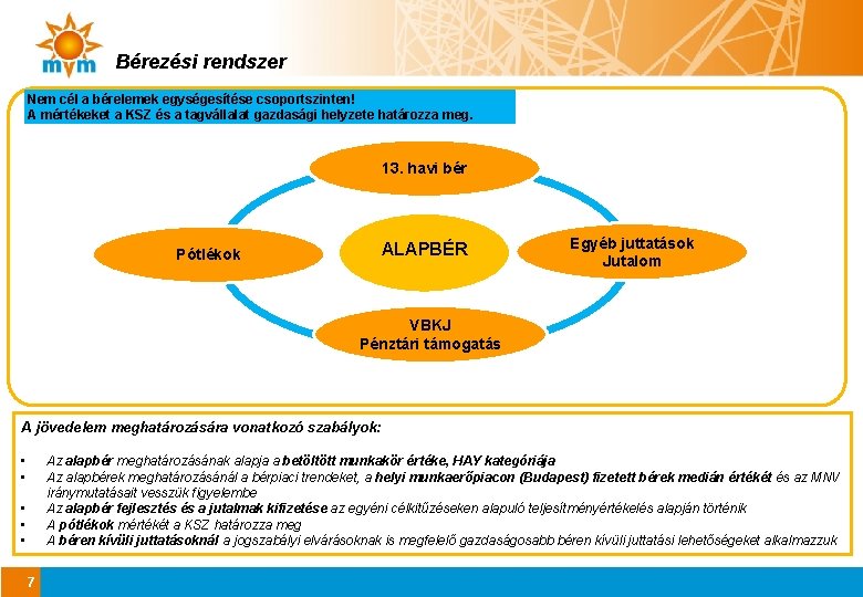 Bérezési rendszer Nem cél a bérelemek egységesítése csoportszinten! A mértékeket a KSZ és a