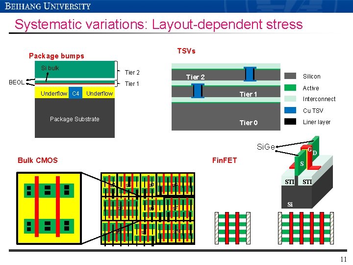 Systematic variations: Layout-dependent stress TSVs Package bumps Si bulk Tier 2 BEOL Tier 1 Systematic variations: Layout-dependent stress TSVs Package bumps Si bulk Tier 2 BEOL Tier 1