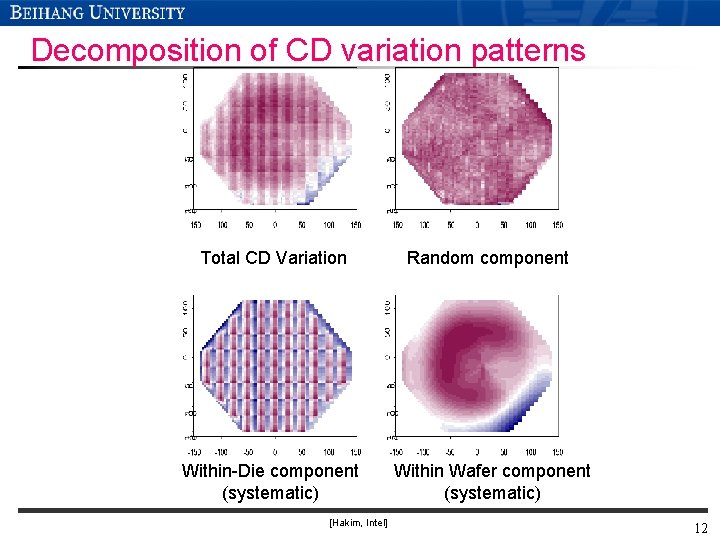 Decomposition of CD variation patterns Total CD Variation Random component Within-Die component (systematic) Within Decomposition of CD variation patterns Total CD Variation Random component Within-Die component (systematic) Within