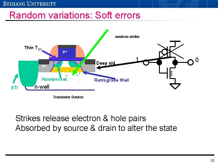 Random variations: Soft errors neutron strike Thin TOX p+ Deep s/d p+ + + Random variations: Soft errors neutron strike Thin TOX p+ Deep s/d p+ + +
