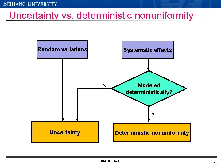 Uncertainty vs. deterministic nonuniformity Random variations Systematic effects Modeled deterministically? N Y Uncertainty Deterministic Uncertainty vs. deterministic nonuniformity Random variations Systematic effects Modeled deterministically? N Y Uncertainty Deterministic