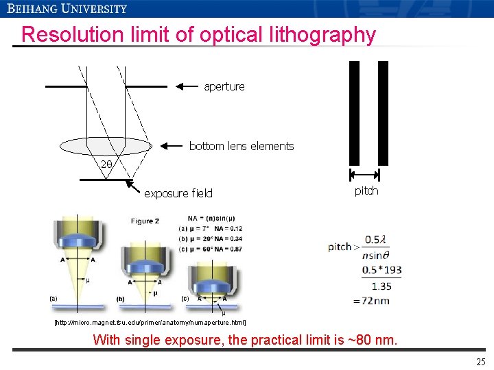 Resolution limit of optical lithography aperture bottom lens elements 2 q exposure field pitch Resolution limit of optical lithography aperture bottom lens elements 2 q exposure field pitch
