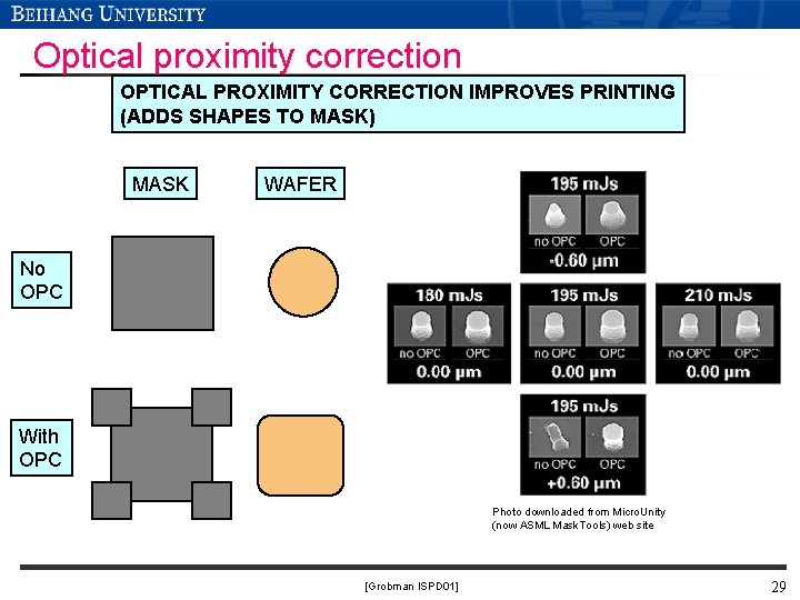 Optical proximity correction OPTICAL PROXIMITY CORRECTION IMPROVES PRINTING (ADDS SHAPES TO MASK) MASK WAFER Optical proximity correction OPTICAL PROXIMITY CORRECTION IMPROVES PRINTING (ADDS SHAPES TO MASK) MASK WAFER