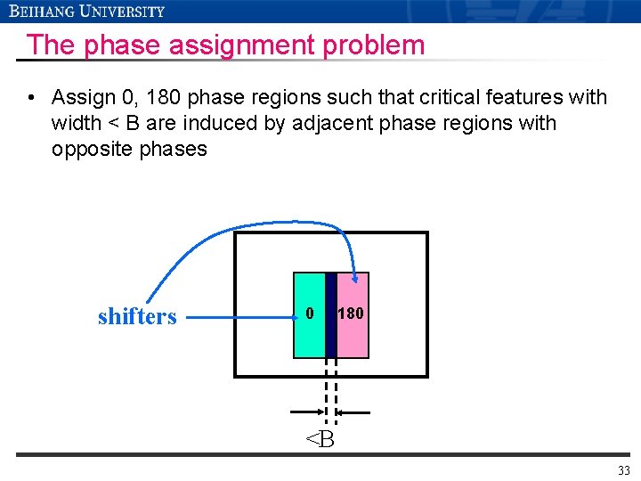 The phase assignment problem • Assign 0, 180 phase regions such that critical features The phase assignment problem • Assign 0, 180 phase regions such that critical features