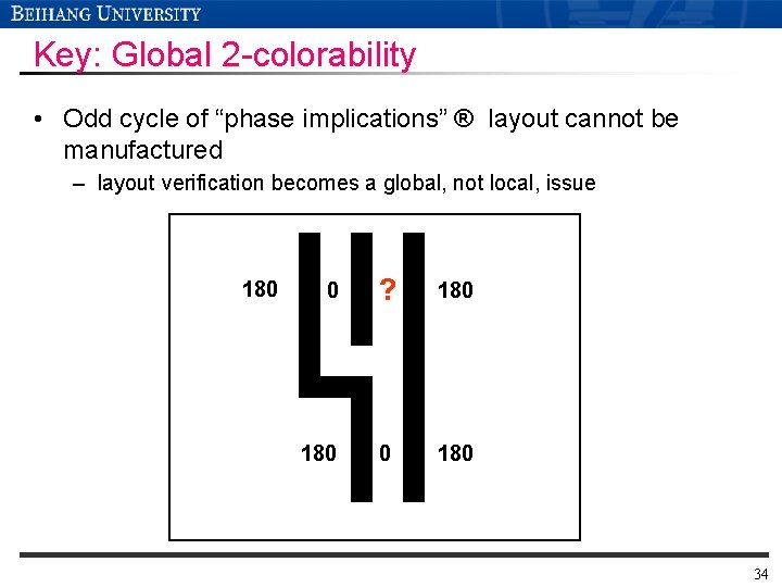 Key: Global 2 -colorability • Odd cycle of “phase implications” ® layout cannot be Key: Global 2 -colorability • Odd cycle of “phase implications” ® layout cannot be
