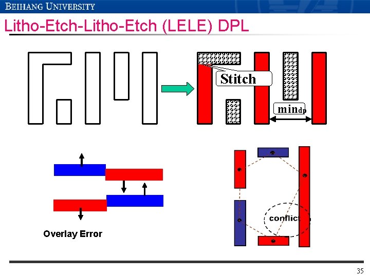 Litho-Etch-Litho-Etch (LELE) DPL A E Stitch mindp Overlay Error 35 Litho-Etch-Litho-Etch (LELE) DPL A E Stitch mindp Overlay Error 35