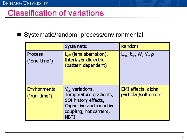 Classification of variations n Systematic/random, process/environmental Systematic Random Process (“one-time”) Leff (lens aberration), Interlayer Classification of variations n Systematic/random, process/environmental Systematic Random Process (“one-time”) Leff (lens aberration), Interlayer