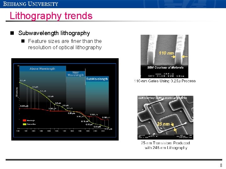 Lithography trends n Subwavelength lithography n Feature sizes are finer than the resolution of Lithography trends n Subwavelength lithography n Feature sizes are finer than the resolution of