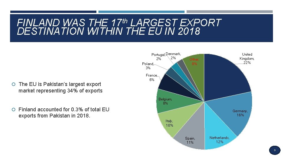 FINLAND WAS THE 17 th LARGEST EXPORT DESTINATION WITHIN THE EU IN 2018 Portugal,