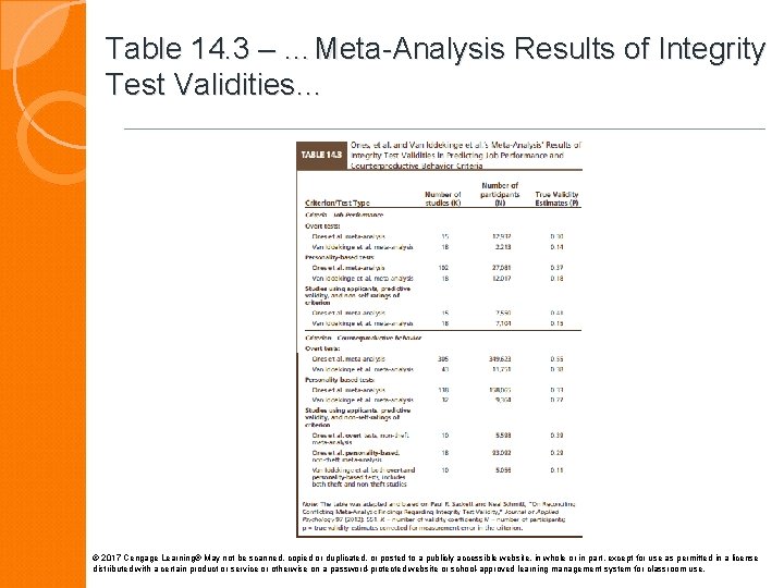 Table 14. 3 – …Meta-Analysis Results of Integrity Test Validities… © 2017 Cengage Learning®