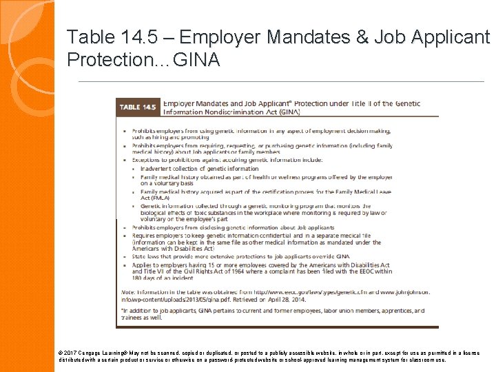 Table 14. 5 – Employer Mandates & Job Applicant Protection…GINA © 2017 Cengage Learning®