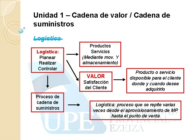 Unidad 1 – Cadena de valor / Cadena de suministros Logística: Planear Realizar Controlar