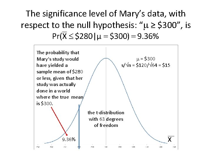 The significance level of Mary’s data, with respect to the null hypothesis: “ ≥