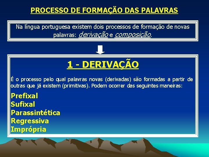 PROCESSO DE FORMAÇÃO DAS PALAVRAS Na língua portuguesa existem dois processos de formação de