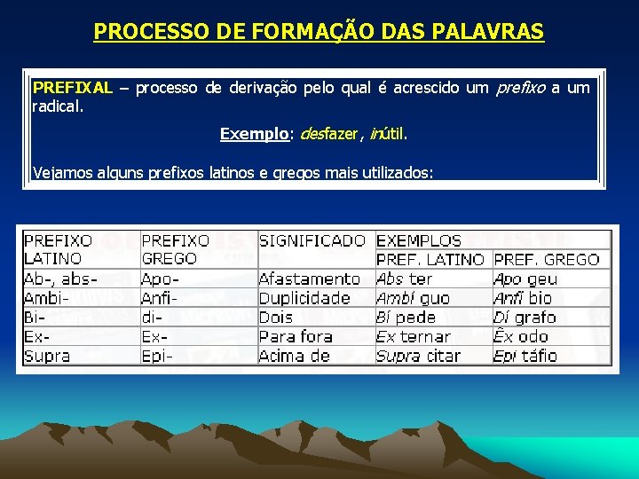 PROCESSO DE FORMAÇÃO DAS PALAVRAS PREFIXAL – processo de derivação pelo qual é acrescido