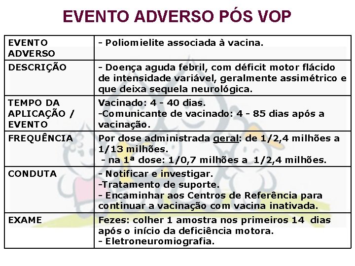 EVENTO ADVERSO PÓS VOP EVENTO ADVERSO - Poliomielite associada à vacina. DESCRIÇÃO - Doença