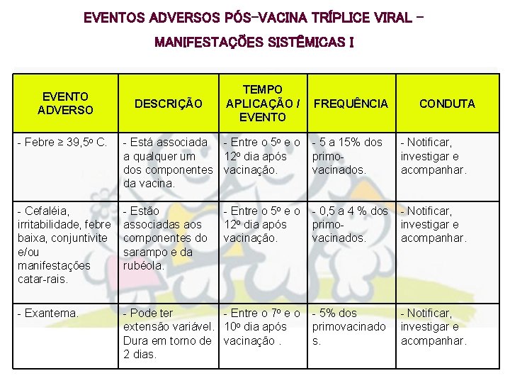 EVENTOS ADVERSOS PÓS-VACINA TRÍPLICE VIRAL – MANIFESTAÇÕES SISTÊMICAS I EVENTO ADVERSO DESCRIÇÃO TEMPO APLICAÇÃO