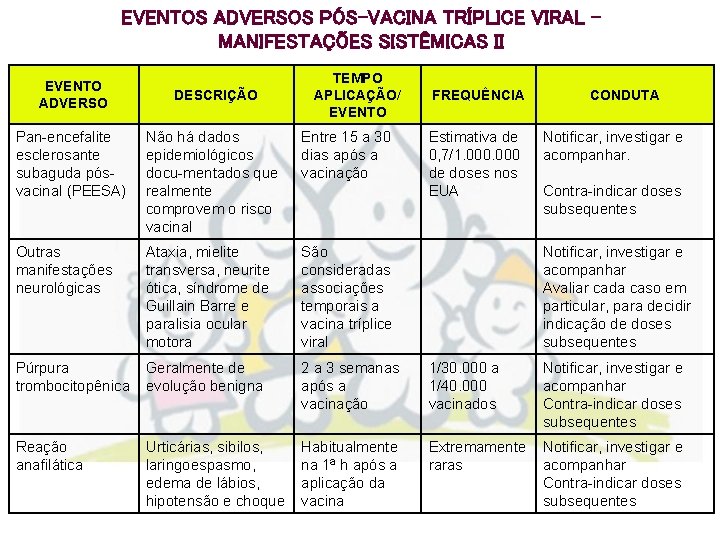 EVENTOS ADVERSOS PÓS-VACINA TRÍPLICE VIRAL – MANIFESTAÇÕES SISTÊMICAS II EVENTO ADVERSO DESCRIÇÃO TEMPO APLICAÇÃO/
