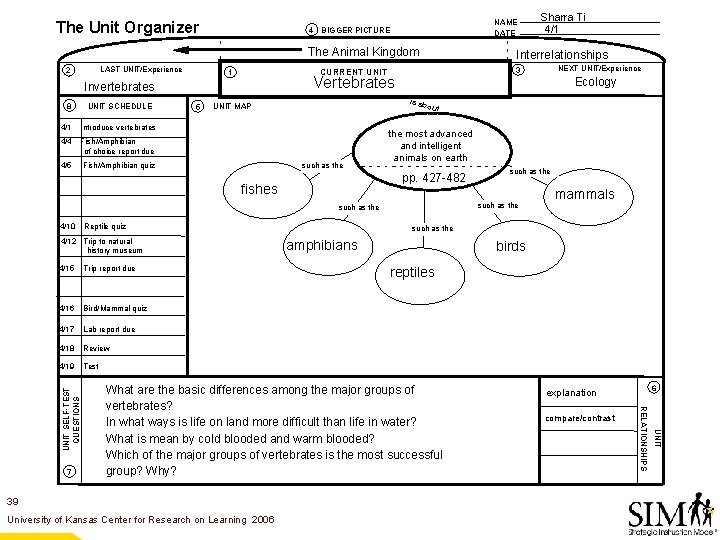 The Unit Organizer 4 NAME DATE BIGGER PICTURE The Animal Kingdom LAST UNIT/Experience 2