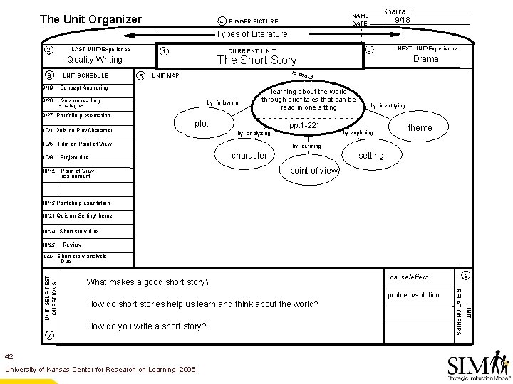 The Unit Organizer 4 Sharra Ti 9/18 NAME DATE BIGGER PICTURE Types of Literature