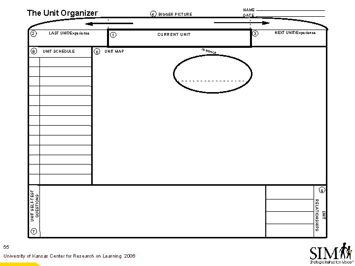 The Unit Organizer 2 UNIT SCHEDULE 1 5 UNIT MAP 55 University of Kansas