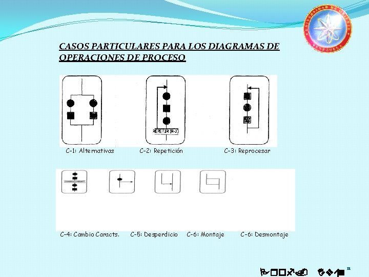 CASOS PARTICULARES PARA LOS DIAGRAMAS DE OPERACIONES DE PROCESO C-1: Alternativas C-4: Cambio Caracts.